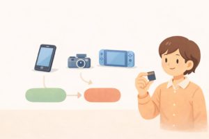 用途から選んで失敗を避ける流れを表すまとめのイメージ